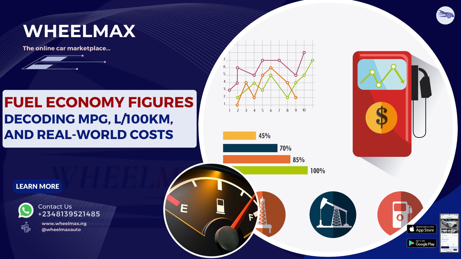 Spec-Explained: Decoding Fuel Economy Figures (MPG, L/100km, and Real-World Costs)